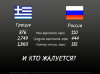 greece-russia-comparison.png