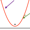 Parabola3.svg.png