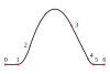 Quadratic_spline_six_segments.svg.png