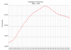 Romania_demography_1961-2010.svg.png