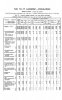 1931_Census_of_Poland,_Miasto_Lwow_,_table_10_Ludnosc-Population-pg.11.jpg